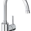 Grohe Μπαταρία νεροχύτου πάγκου   Kitchen Lines Concetto 3266100
