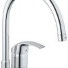 Grohe Μπαταρία νεροχύτη πάγκου Kitchen Lines Eurosmart 33202001